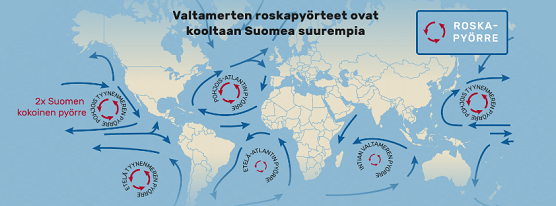 Roskapyörteet